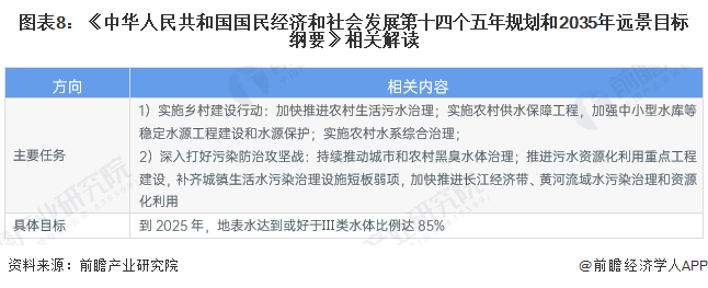 图表8：《中华人民共和国国民经济和社会发展第十四个五年规划和2035年远景目标纲要》相关解读